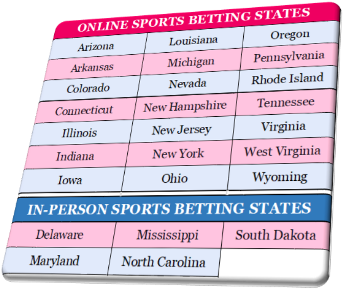 sportsbetting states